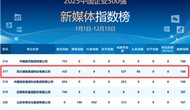 谢谢各位！德胜新媒体跑出“进步加速度”